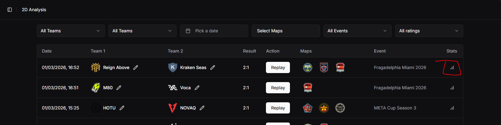 Aperçu des statistiques du match