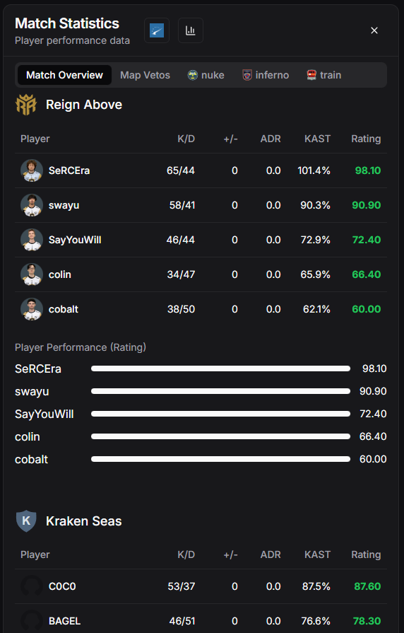 Page de détails du match avec statistiques et informations de veto