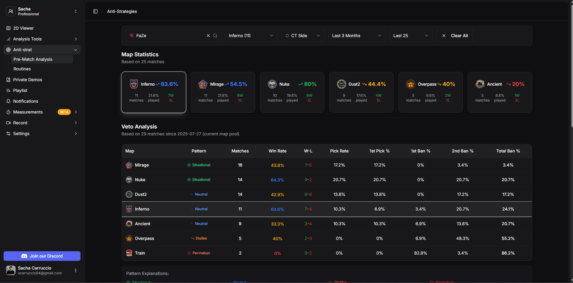 Panneau d'analyse des vetos