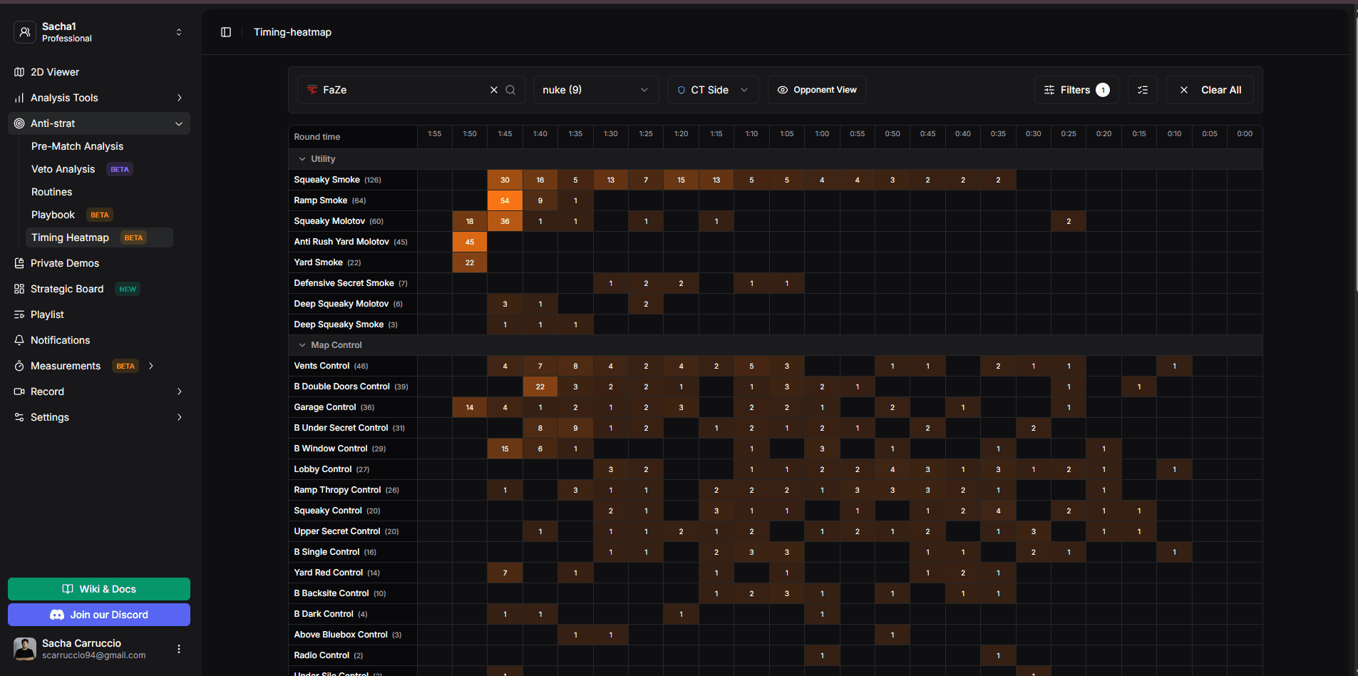 Déploiement d'une stratégie pour voir les rounds individuels dans chaque bucket de timing