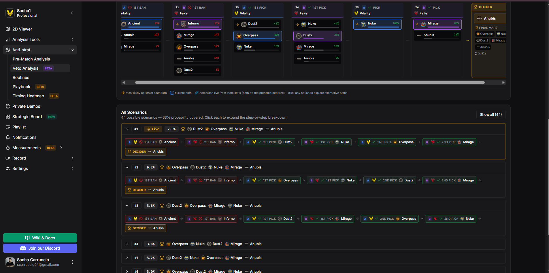 Le tableau All Scenarios avec les pourcentages de confiance et les chemins de veto déployables