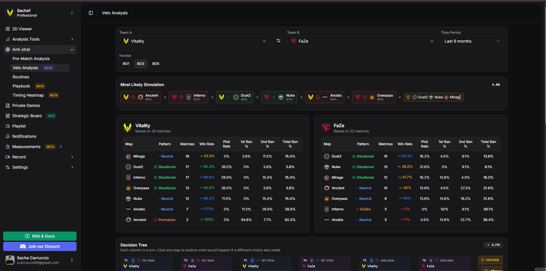 La barre Simulation la Plus Probable en haut de la page Analyse des Vetos